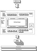 WS J WBEM Server Architecture